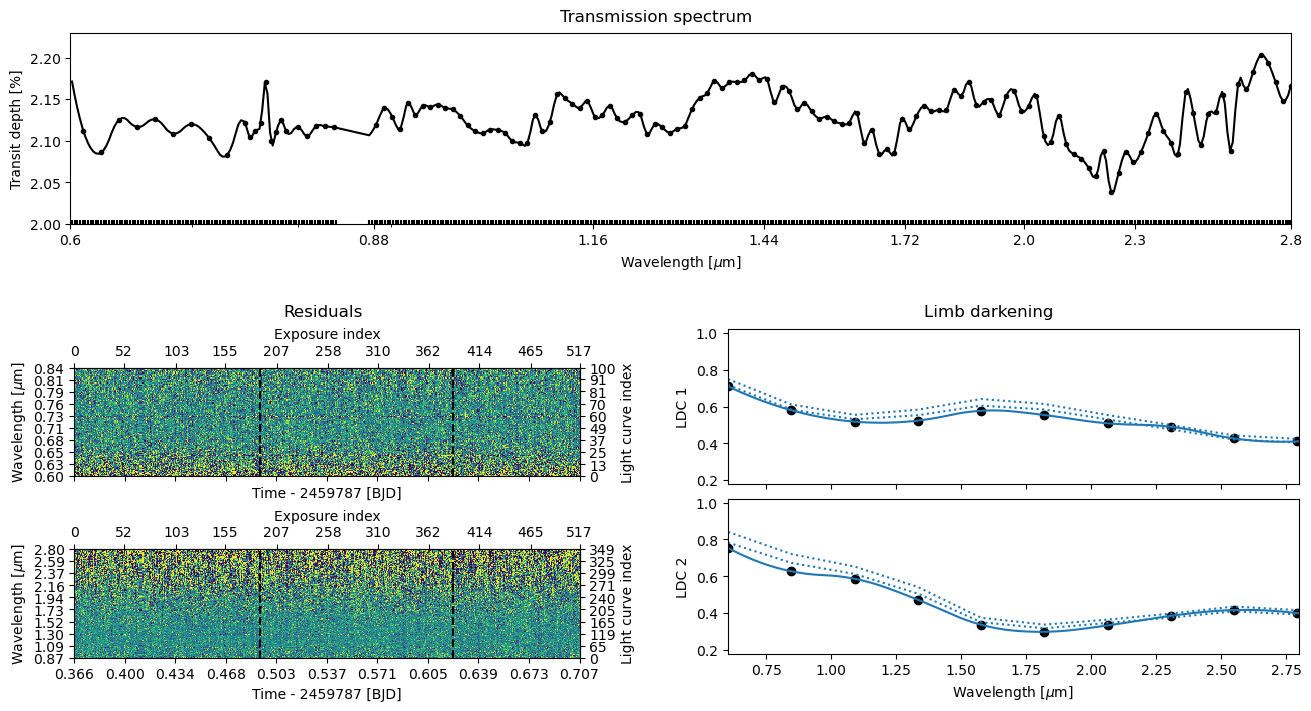 ../../_images/examples_e01_03_increasing_data_resolution_20_0.png