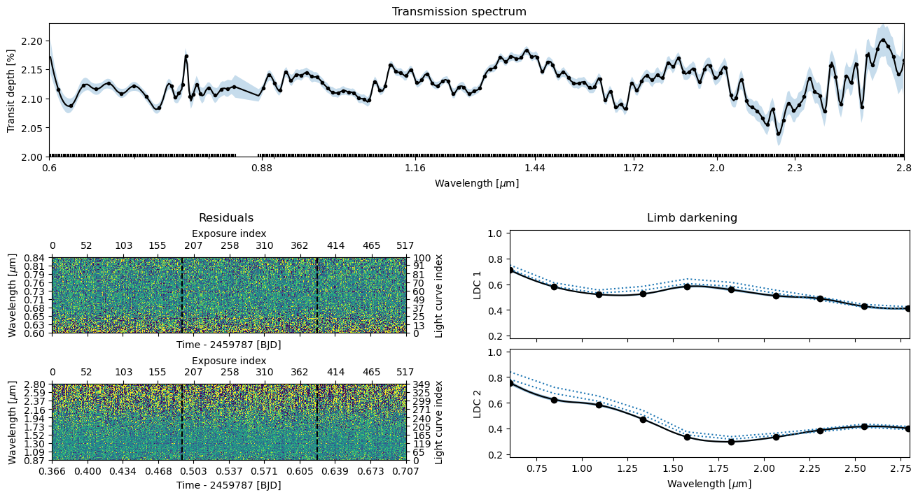 ../../_images/examples_e01_03_increasing_data_resolution_24_0.png