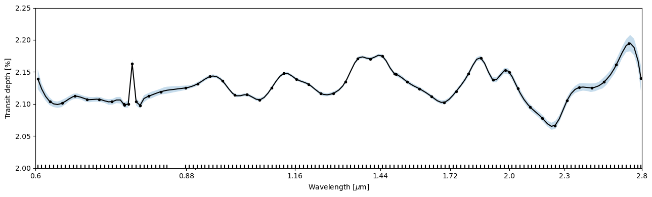 ../../_images/examples_e01_04_gaussian_processes_30_0.png