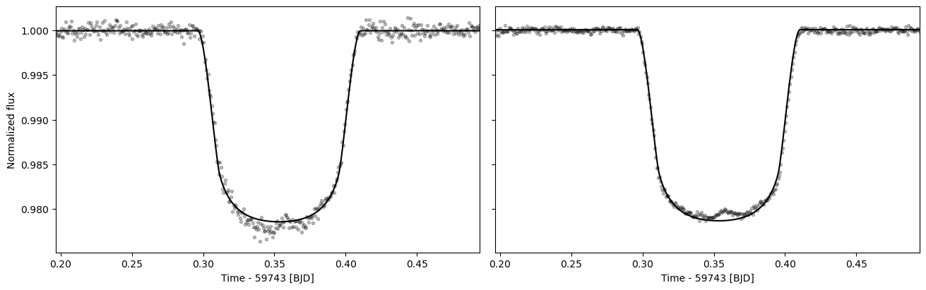 ../../_images/examples_e01_07_transit_light_source_effect_25_0.png