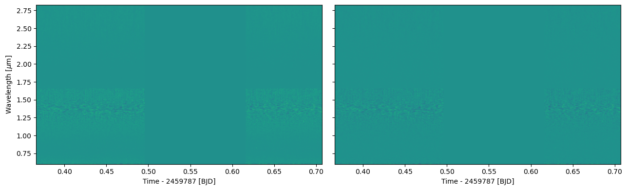 ../../_images/examples_e01_A2_full_data_resolution_9_0.png